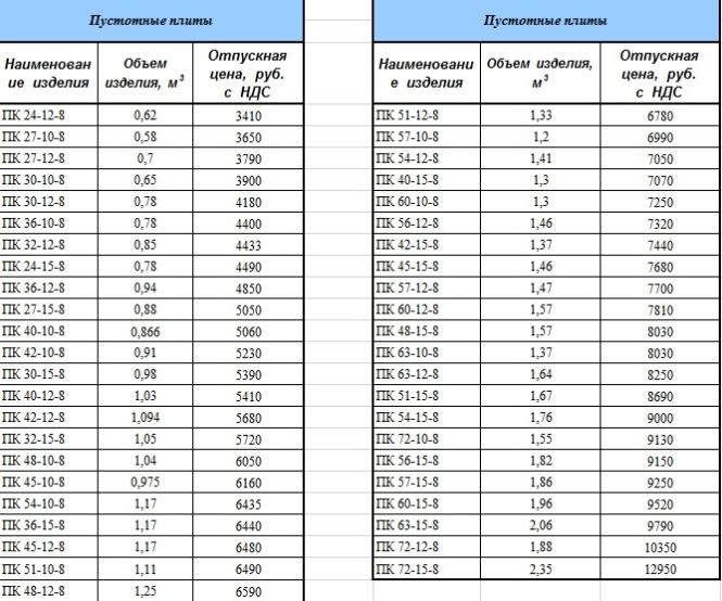 Сколько весит монолит